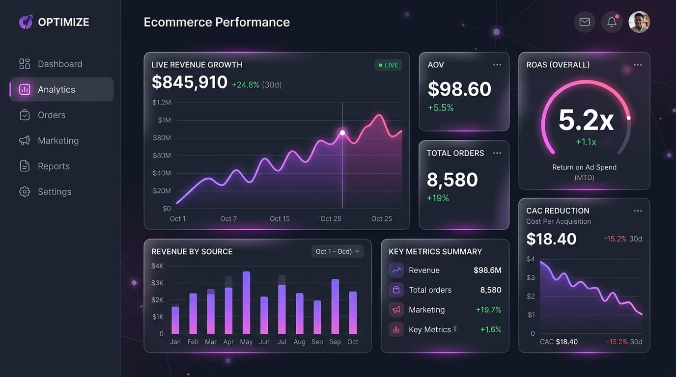 Growth strategy analytics dashboard — industry performance review